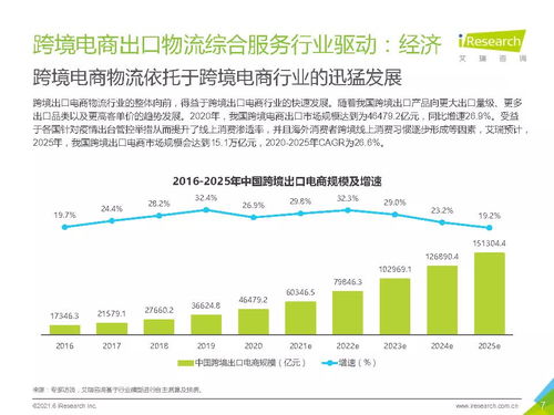2021年中國(guó)跨境電商出口物流服務(wù)商行業(yè)研究報(bào)告
