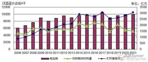 2021年中國(guó)小麥種植產(chǎn)業(yè)深度分析及其對(duì)經(jīng)濟(jì)社會(huì)發(fā)展的影響
