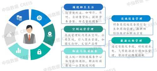 2025中國(guó)物業(yè)管理行業(yè)市場(chǎng)總結(jié)與2026趨勢(shì)展望