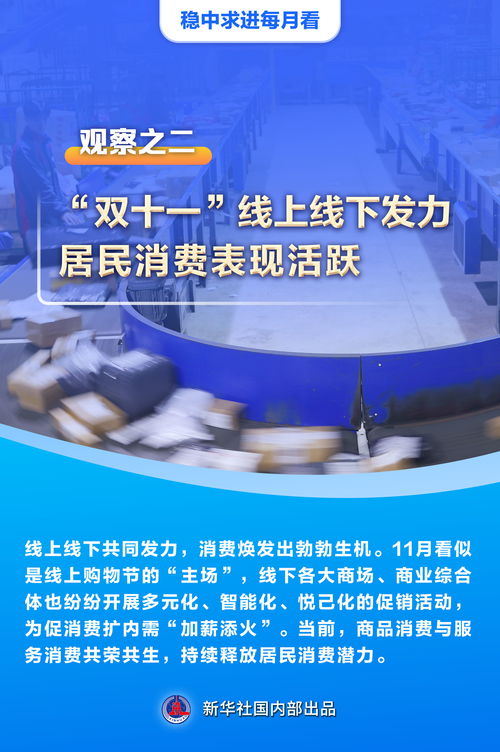 穩(wěn)中求進(jìn)每月看 以高質(zhì)量發(fā)展引領(lǐng)經(jīng)濟(jì)持續(xù)復(fù)蘇——11月全國(guó)各地經(jīng)濟(jì)社會(huì)發(fā)展觀察